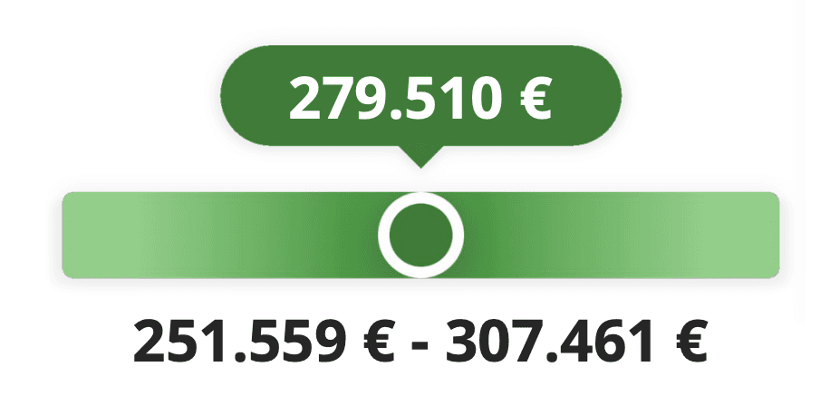Property Price Range